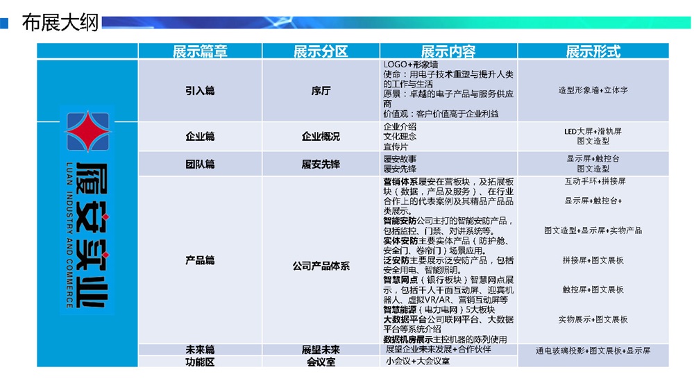 廣東履安實業(yè)有限公司企業(yè)展廳