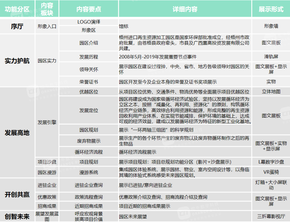 廣西梧州進(jìn)口再生資源加工園區(qū)展廳設(shè)計(jì)方案