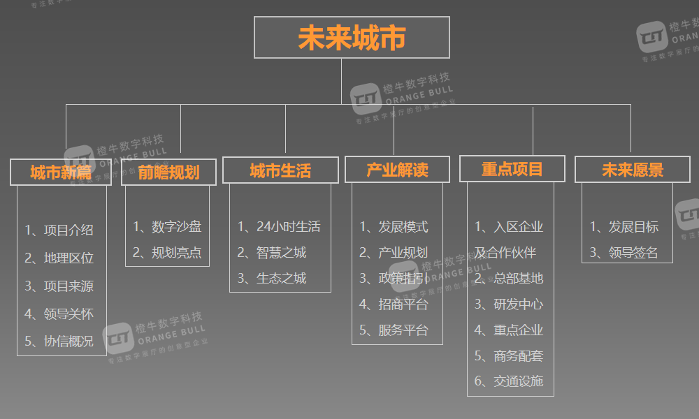 無錫光電新材料科技園招商中心展廳設(shè)計方案